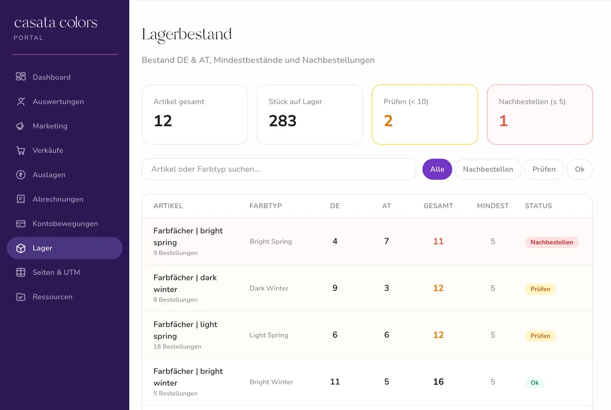 Individuelles Kundenportal von mediaflow: Lager, Verkäufe und Marketing in einem System